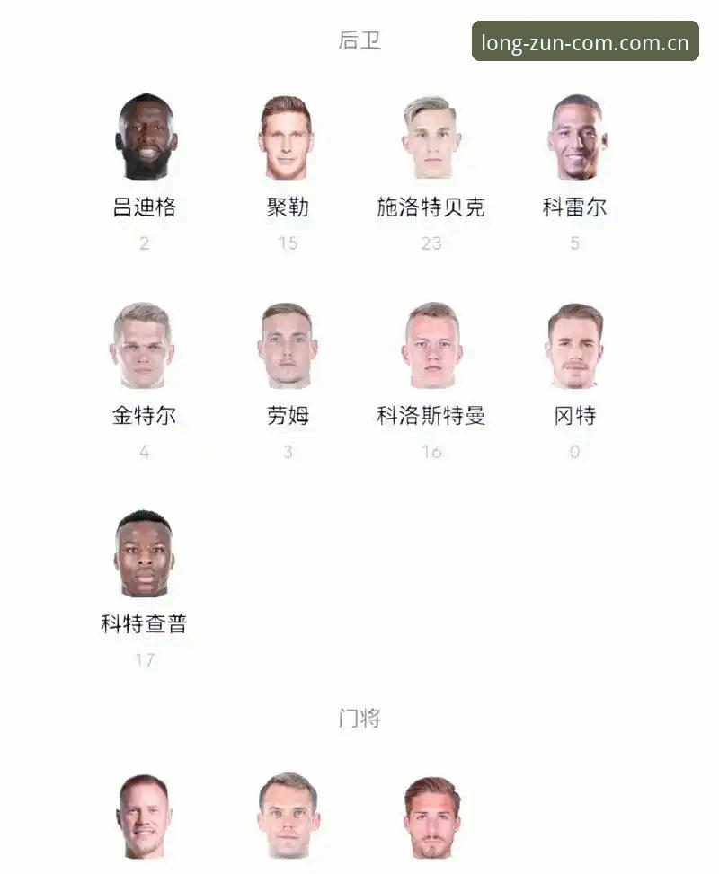 德国队世界杯大名单深度解析：诺伊尔回归与小将崛起